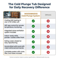 Cold Plunge Tub Designed for Daily Recovery, 1.3 HP Chiller, WiFi App Control, Ozone Sanitization System — Comparison