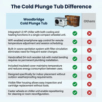 Cold Plunge Tub Designed for Daily Recovery, 1.3 HP Chiller, WiFi App Control, Ozone Sanitization System — Comparison