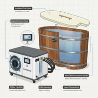 Cold Plunge Tub Designed for Daily Recovery, 1.3 HP Chiller, WiFi App Control, Ozone Sanitization System — How It Works